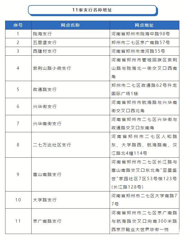 郑州银行广东省网点分布概况