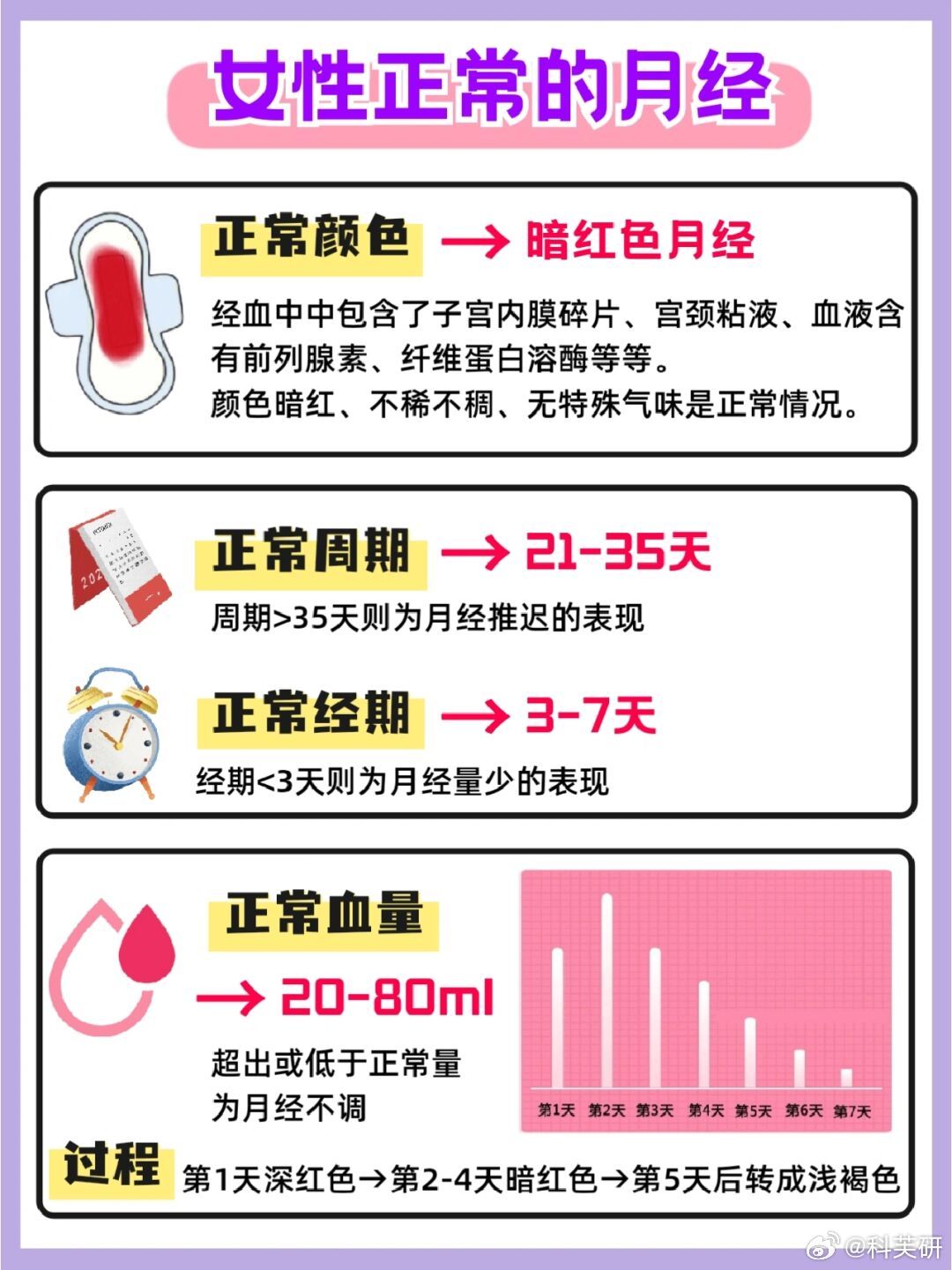 近几个月月经量特别少的困扰与解析