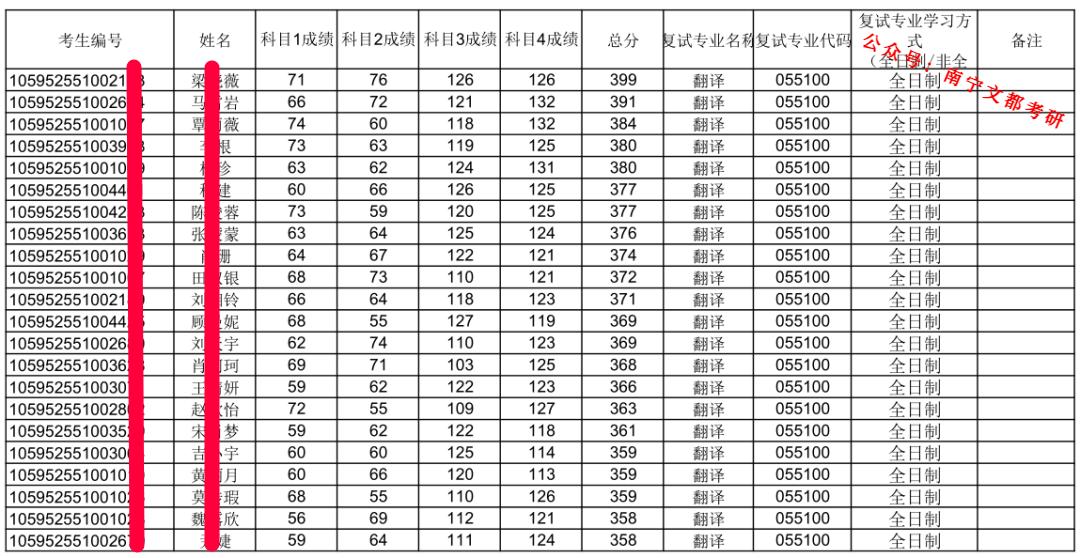 江苏电子科技大学复试线，探索与解读