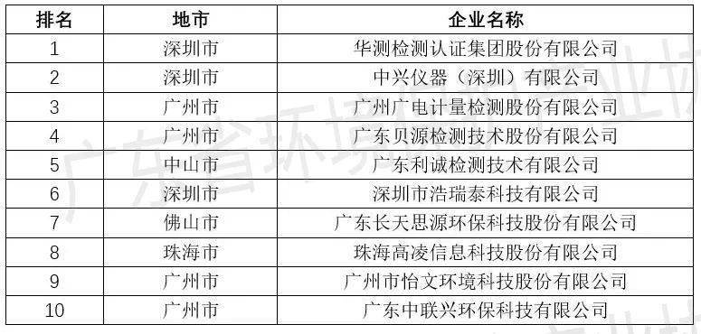 广东省生殖中心排名及其影响力探讨