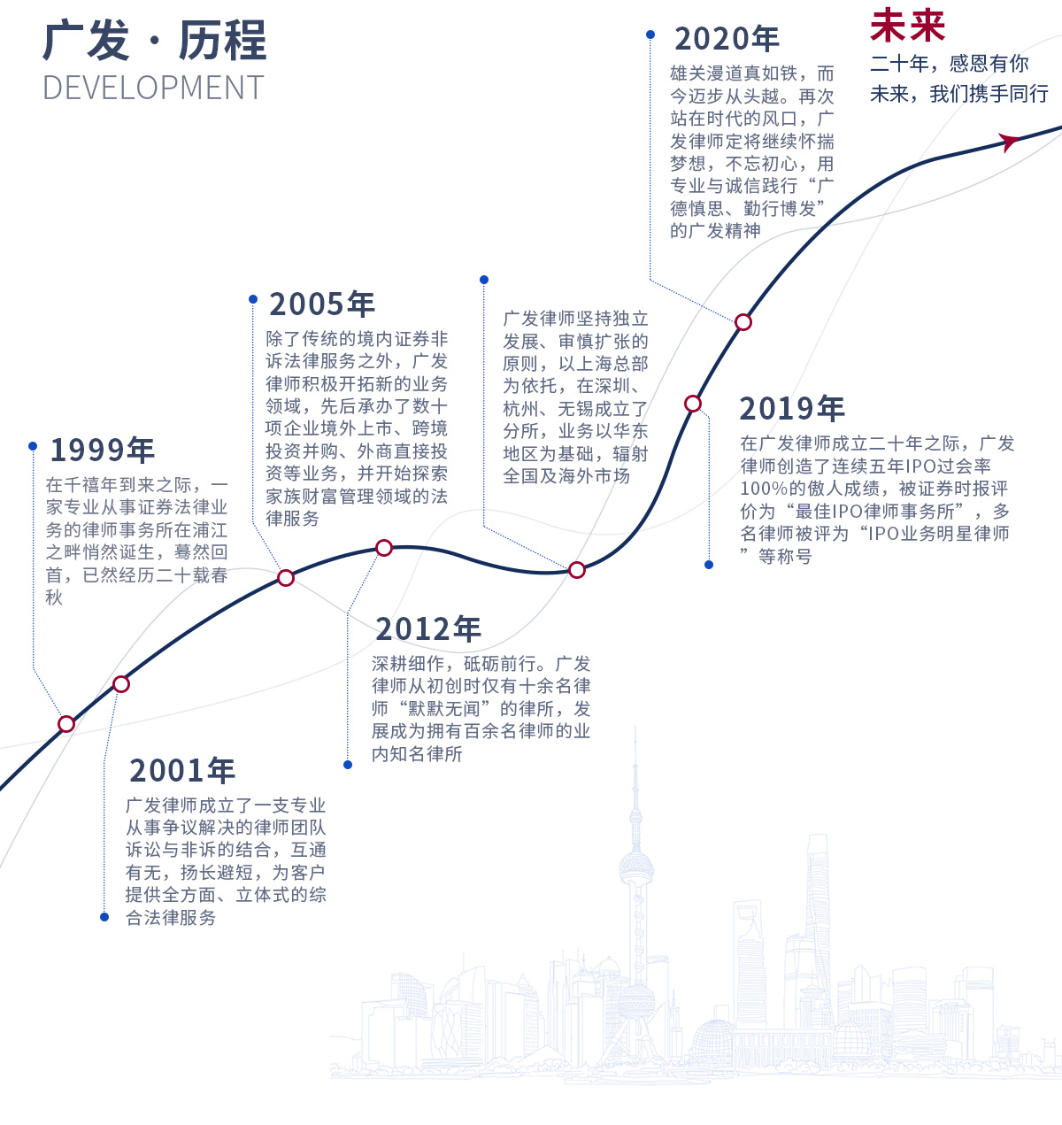 广东路有限公司，历史沿革、业务发展与未来展望