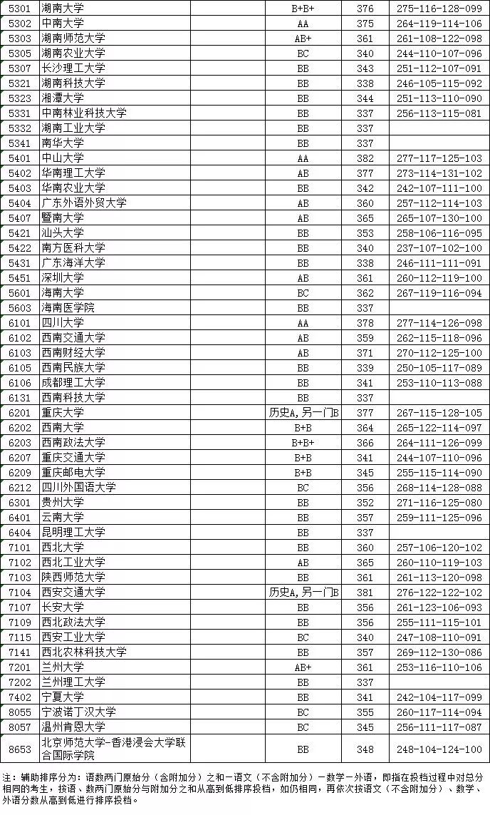 广东省一本投档线，解读与探讨