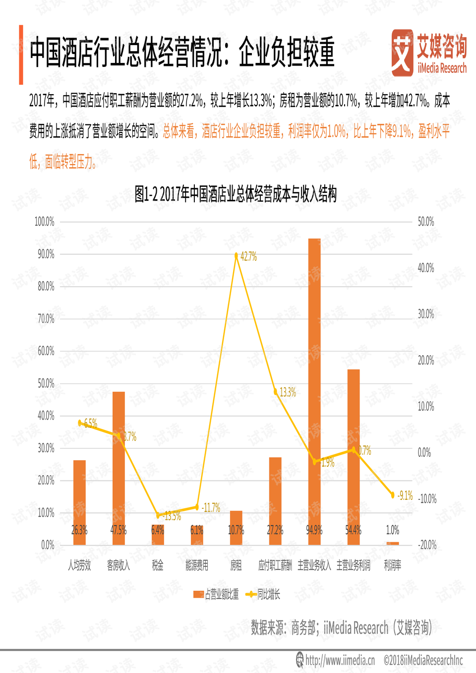 广东省投资宾馆政策研究