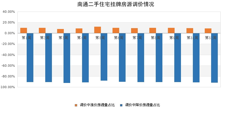 南通二手房产信息网，连接买卖双方的桥梁