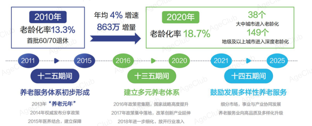 江苏养老科技的崛起与挑战