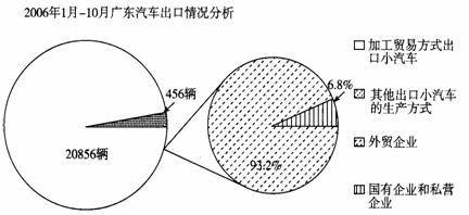 广东省通信产业的蓬勃发展