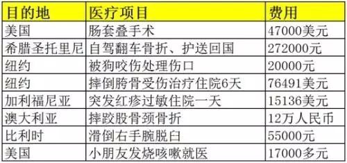 广东省的风险因素探析