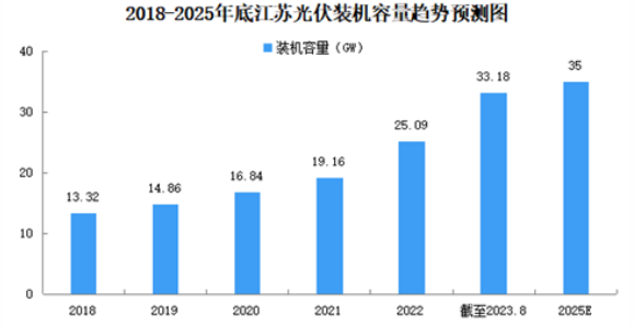 江苏特检科技迈向新征程，2023年展望与深度分析