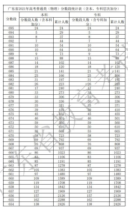 广东省高考分数线2021，趋势分析与应对策略