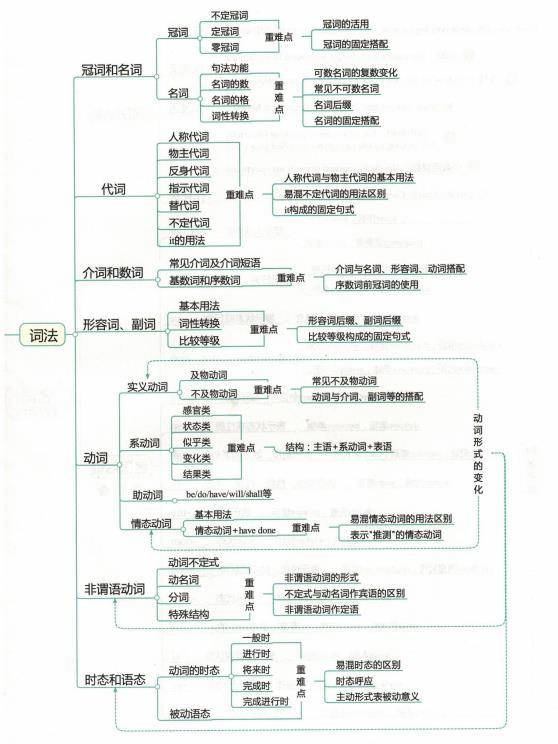 广东省2021年英语一模分析与思考