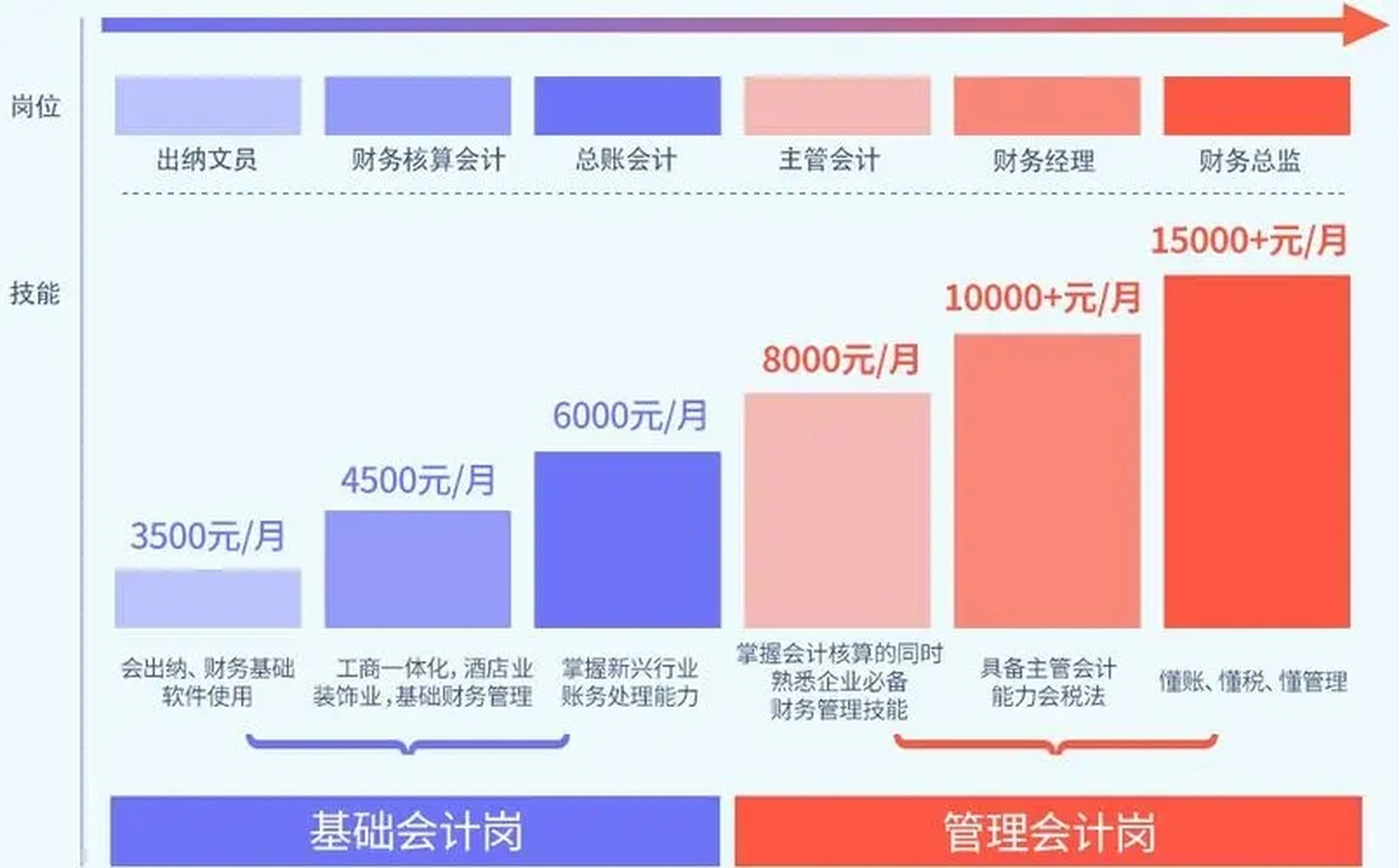 广东省财政厅会计初级职责与职业发展路径探讨