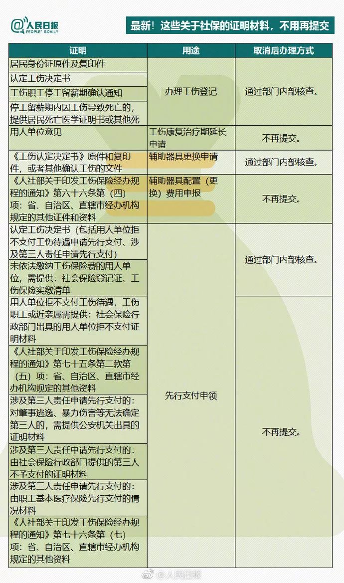 广东省社保贷款复工，政策解读与实际操作指南