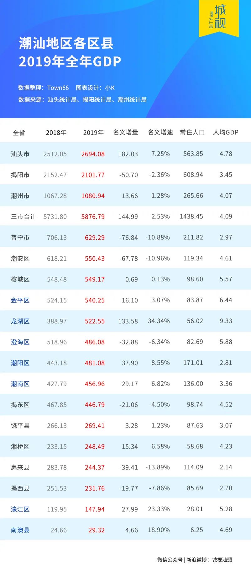 二零一九年广东省GDP的崛起与经济发展分析