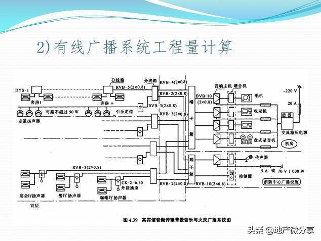 广东省弱电工程算量指南