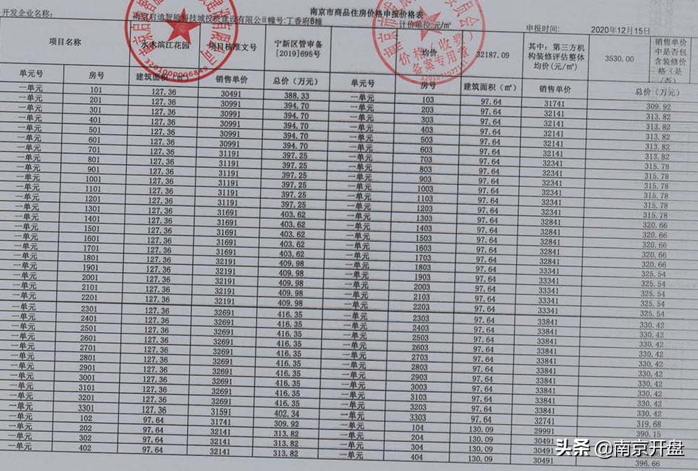 南京房产销许，市场趋势与前景展望