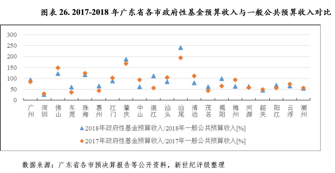 广东省公积金比例，现状、影响与展望