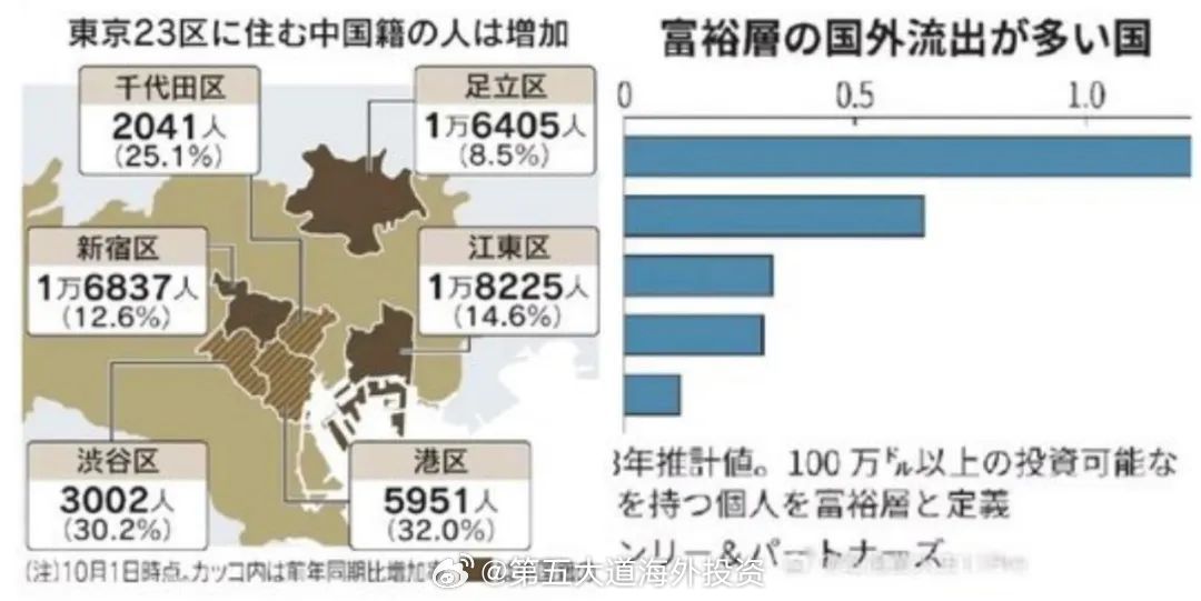 广东省日本移民公司的探索与发展