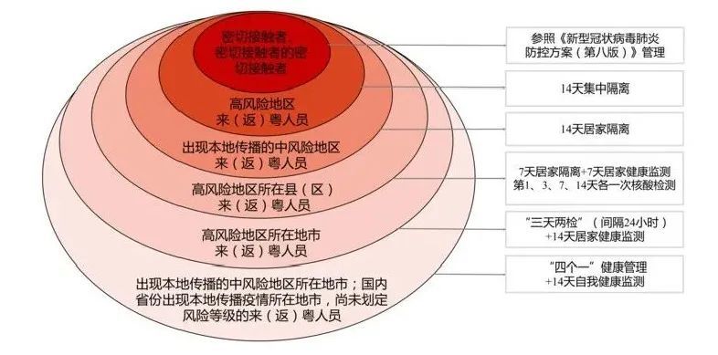 广东省昌岗区疫情现状及其应对策略