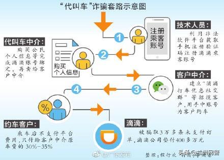 广东省公民报名参与各类活动的权益与机会