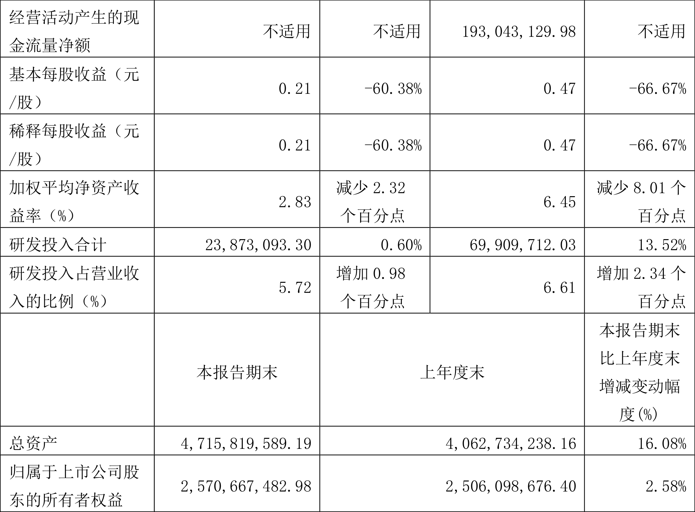 江苏天奈科技财务探析