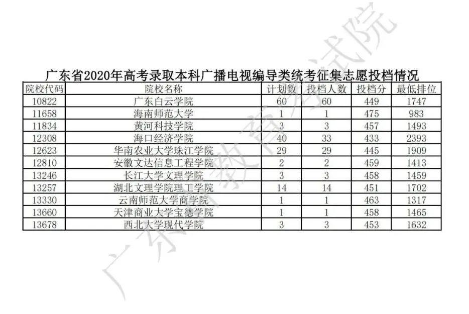 广东省考补录公务员，机遇与挑战并存