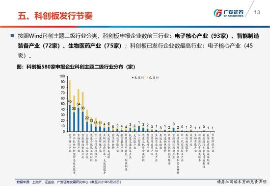 广东省化学试剂，应用、发展及前景展望