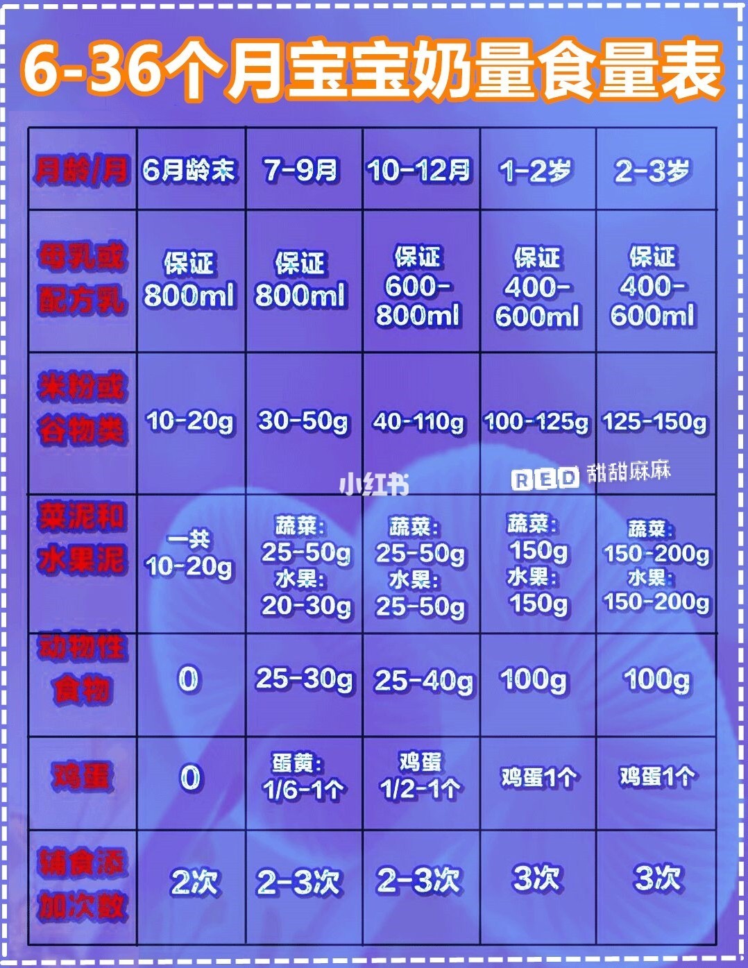 关于18个月宝宝的奶量需求与喂养建议