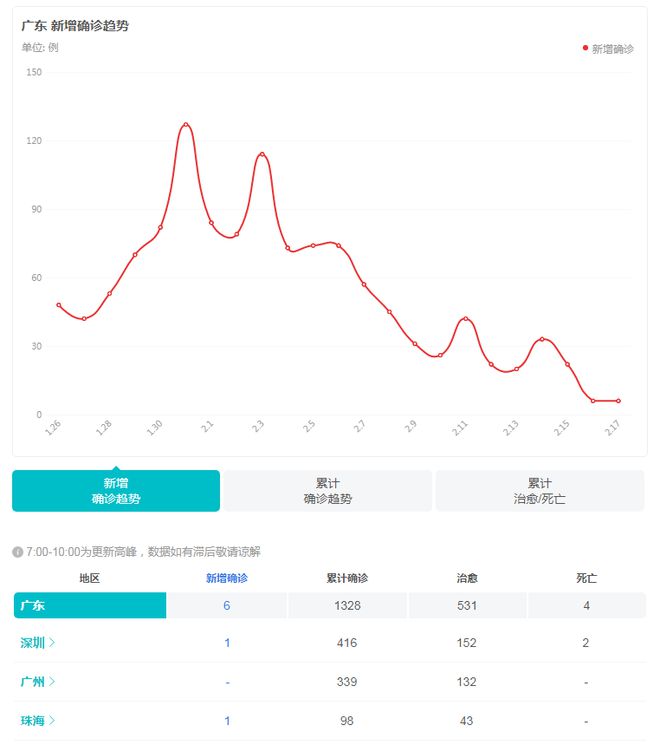 广东省推迟返工，平衡疫情与经济发展之考量