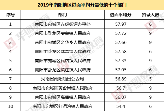 广东省考东莞乡镇进面分析