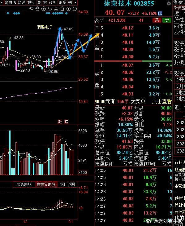 江苏捷阳科技股票，探究与前景展望