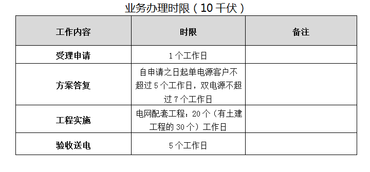 广东省联合验收申请，优化营商环境的实践与创新