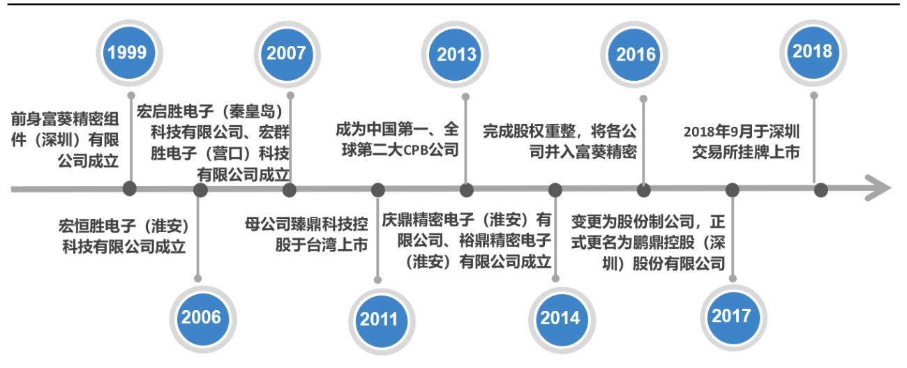 江苏鹏鼎科技，引领科技创新的先驱力量