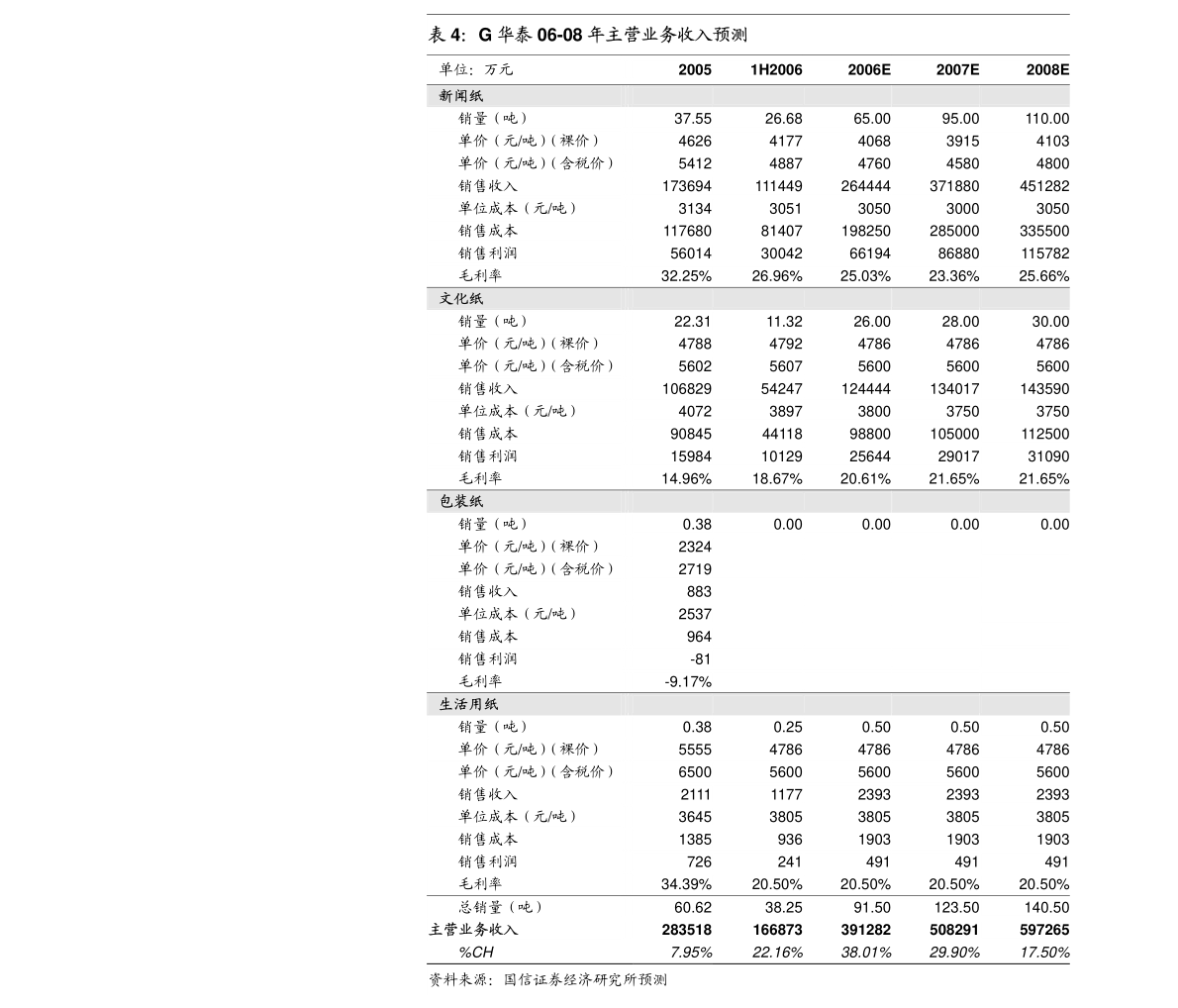 广东医疗用品有限公司，引领医疗用品行业的先锋力量