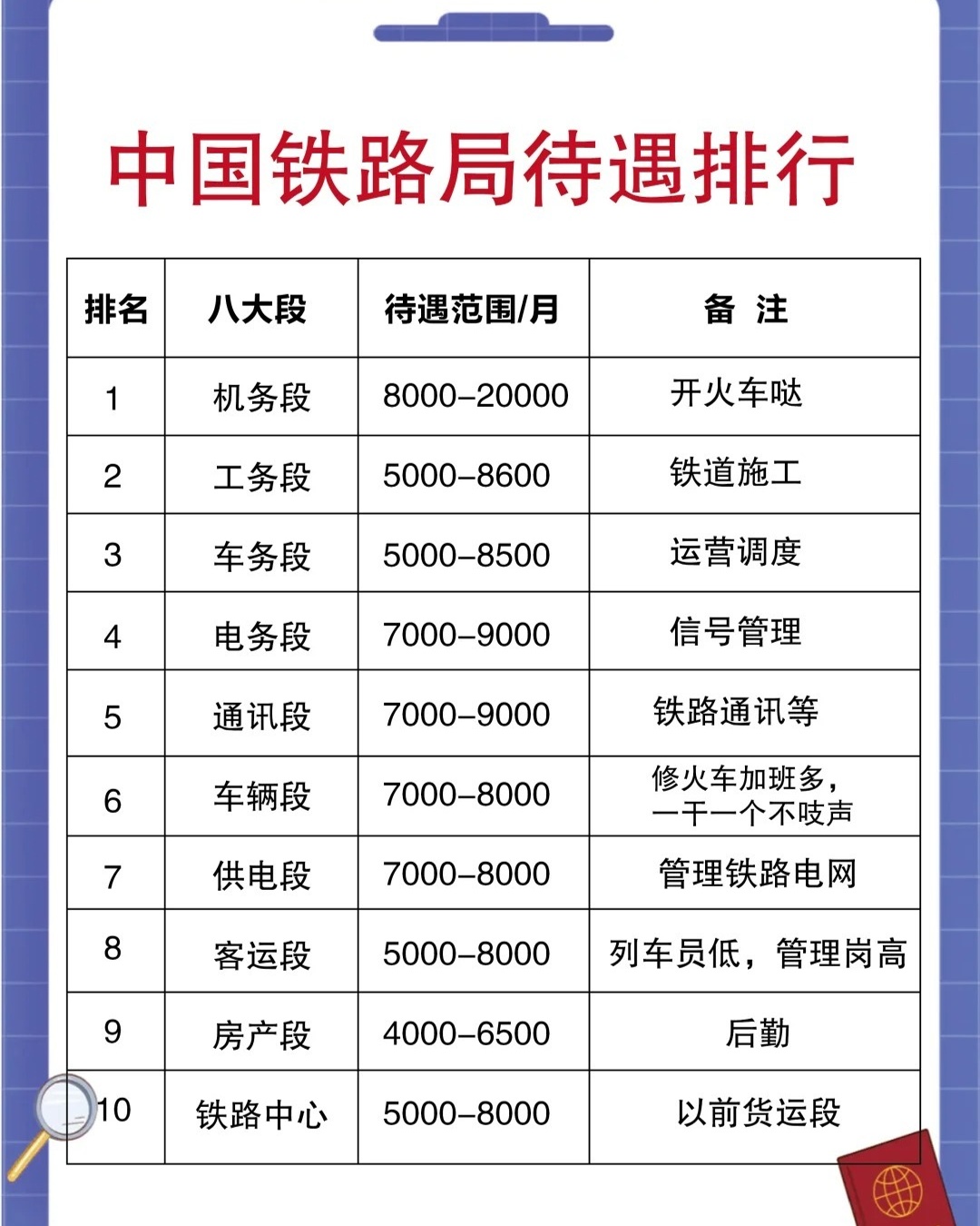 广东省铁路公司待遇解析