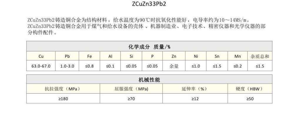 广东省铅黄铜板的探索与应用